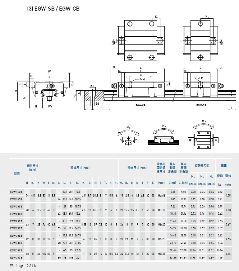 上銀直線導軌EGH15CA規格3
