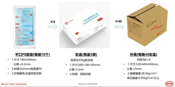 口罩機別漲價，我有上銀導軌供給你