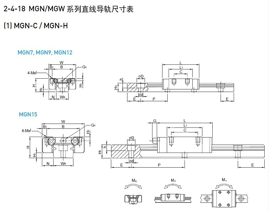 上銀微型導軌MGN7C-產品規格01